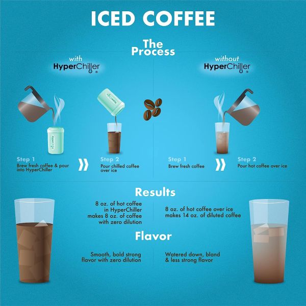 HyperChiller Patented Iced Coffee/Beverage Cooler Turn hot brewed