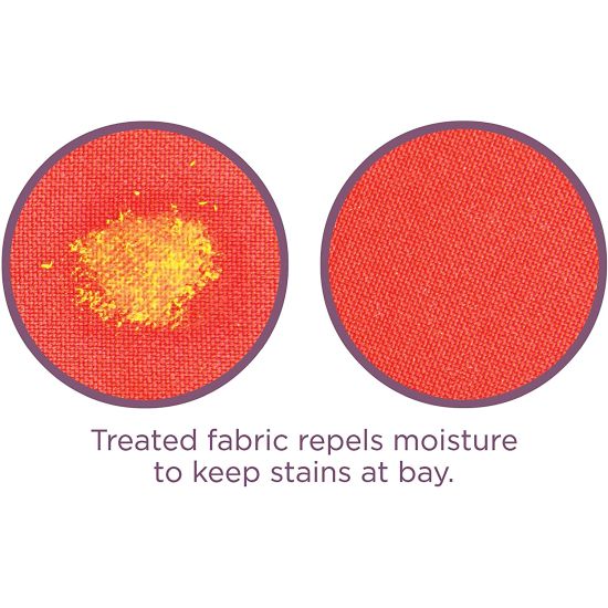 2 PACK Guardsman Weather Defense Outdoor Fabric Furniture Protector